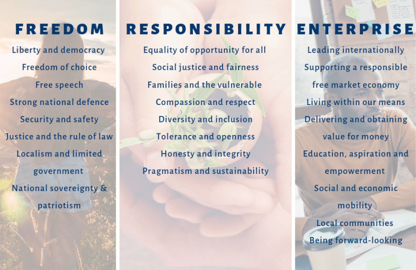 cpfmembersmanifesto values
