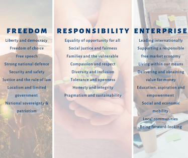 cpfmembersmanifesto values